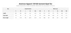 Coastal Garment-Dyed Tee size guide, garment measurements in inches